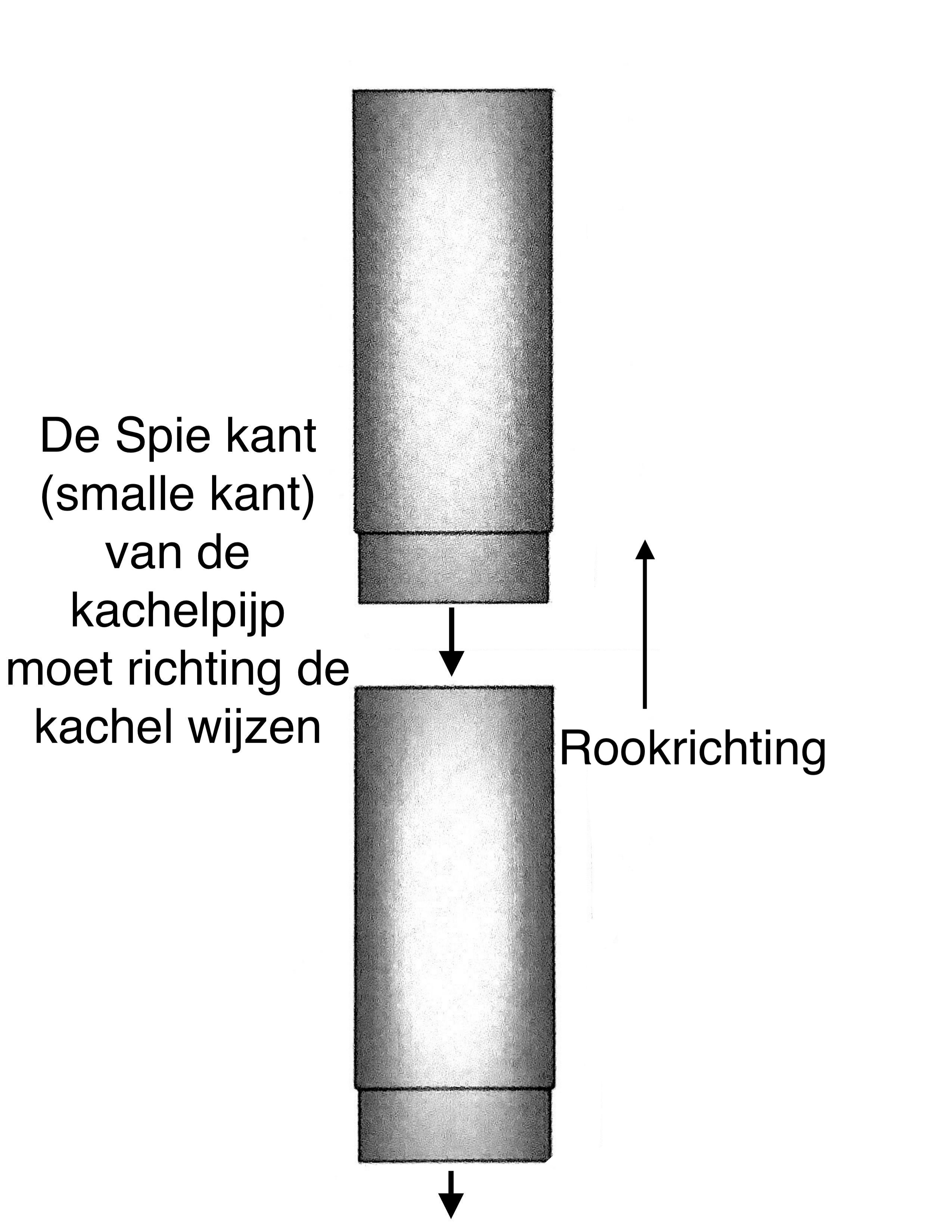 dikwandige kachelpijp installatie