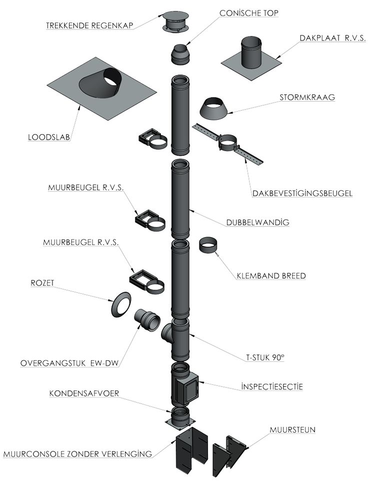 Kanaalopbouw