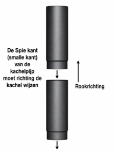 Afwaterend monteren