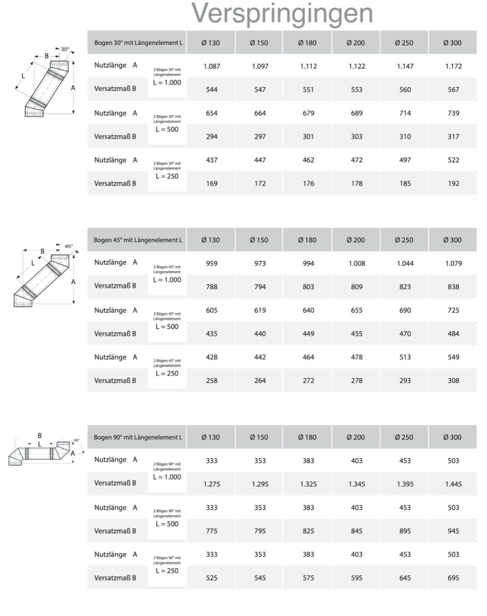 Dubbelwandig Bocht 15° RVS – Ø150/200mm - Afbeelding 3 Dubbelwandig Bocht 15° RVS – Ø150/200mm - Afbeelding 3